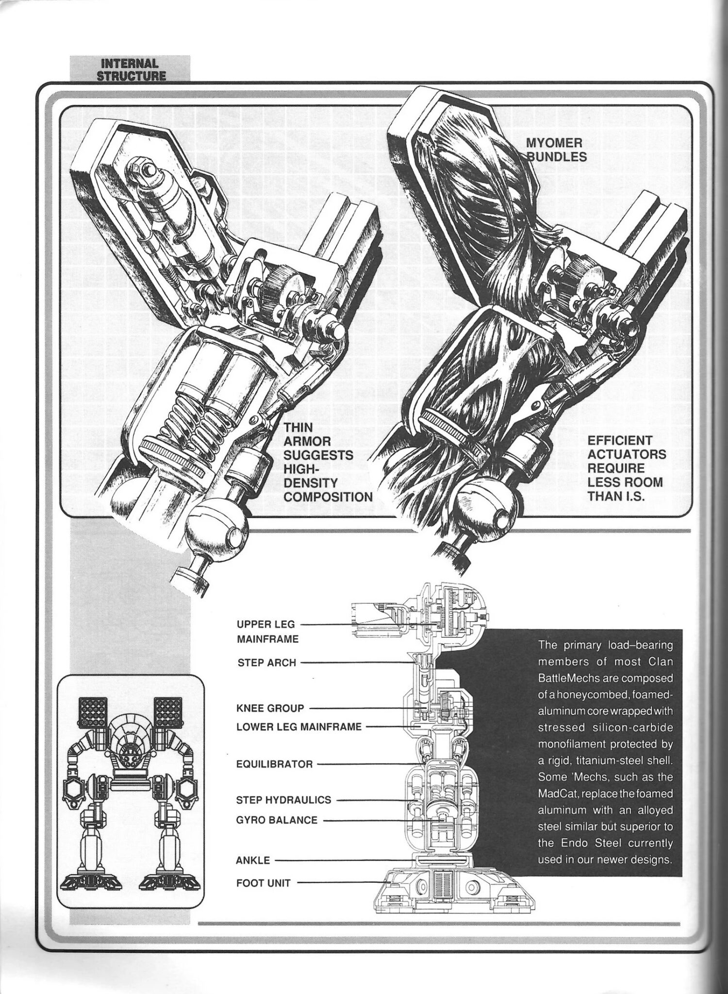Mecha Discussion: Myomer from Battletech - Is it realistic? - Mecha ...